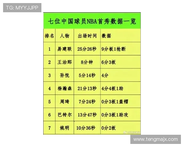 2021年NBA新秀榜前五名在首季表现对比分析