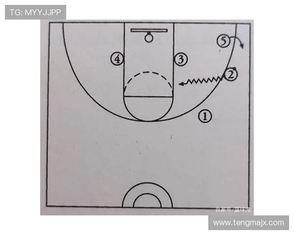 一文看懂NBA的经典战术体系